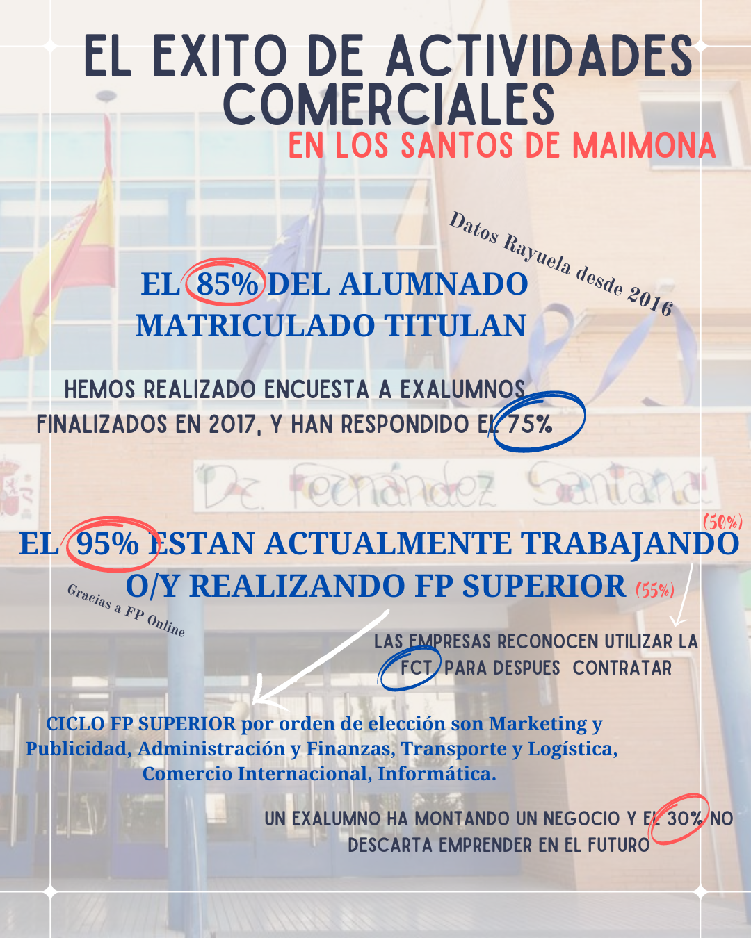 cartel xito FP AC
